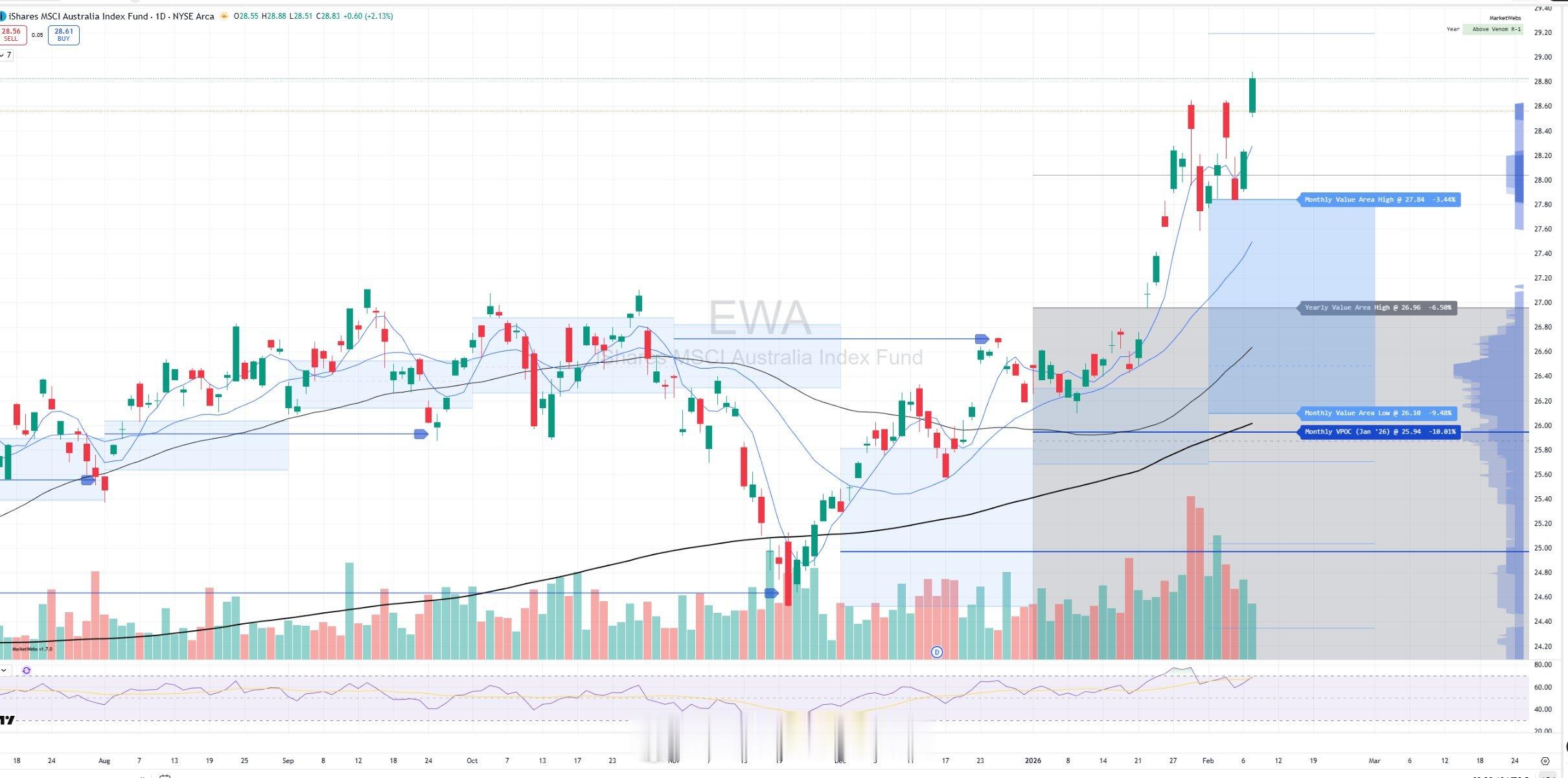 悠闲指数创新高