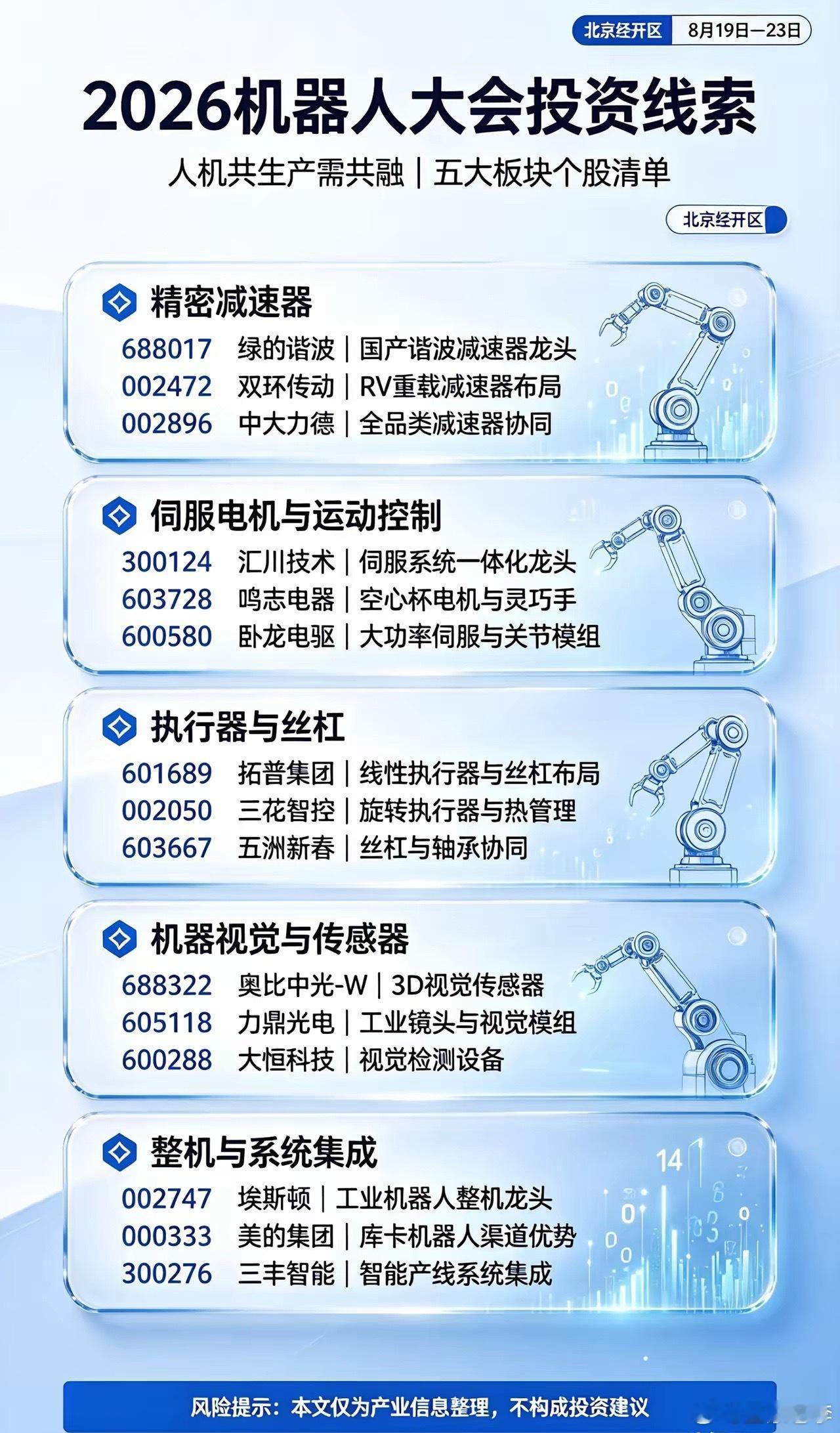 世界机器人大会定档催化产业加速，五大细分板块迎估值修复机遇2026世界机器人大会