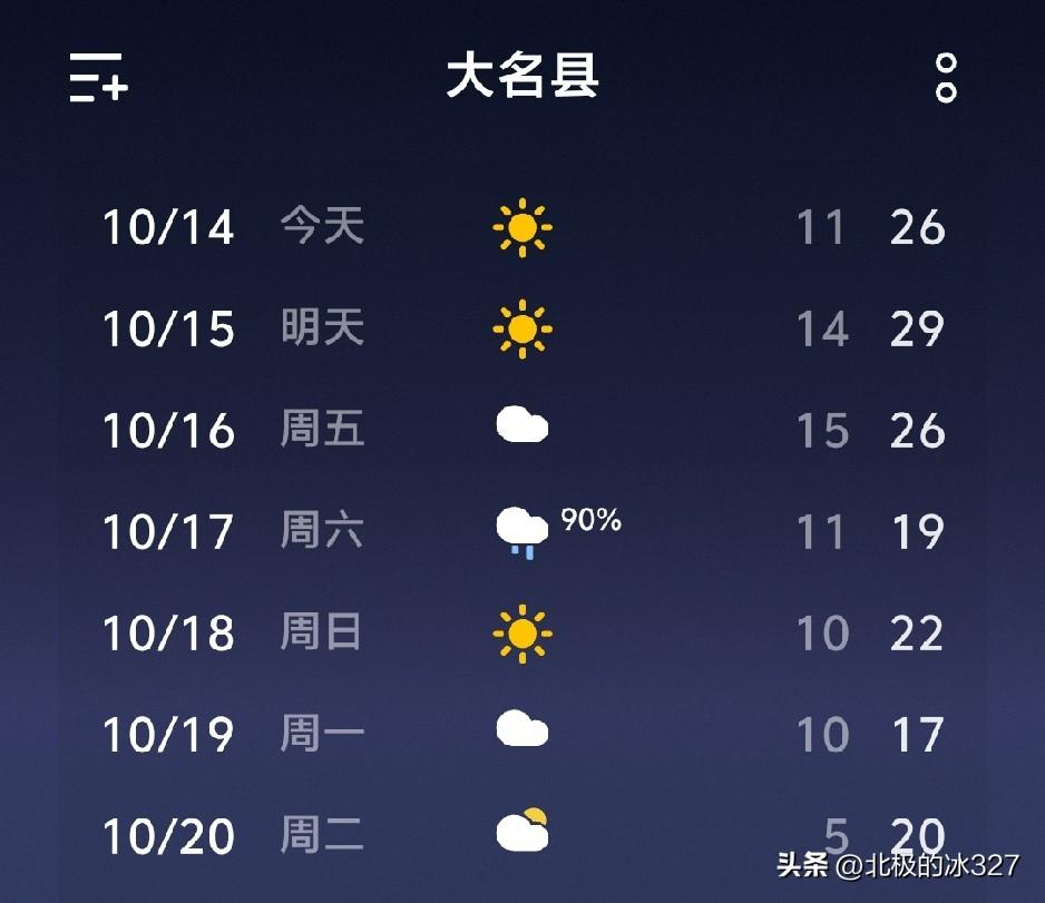 本周六，大名，大名，又有雨了，降雨概率90%，前几天大名这边的降雨概率只有60%