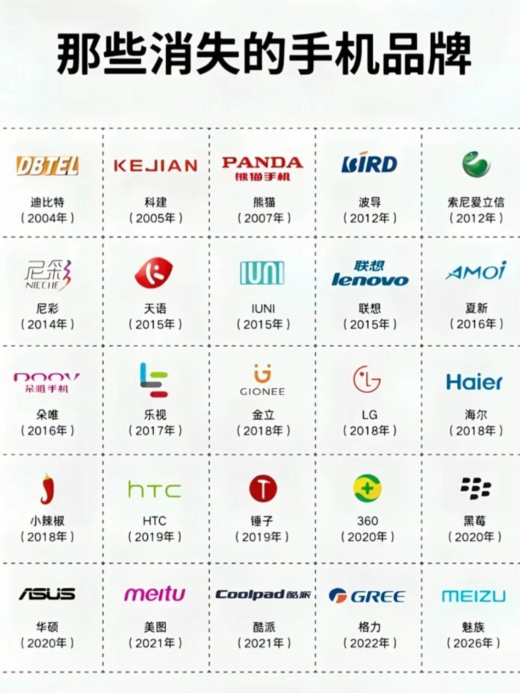 这些年消失的手机品牌，好多我都没见过😂 