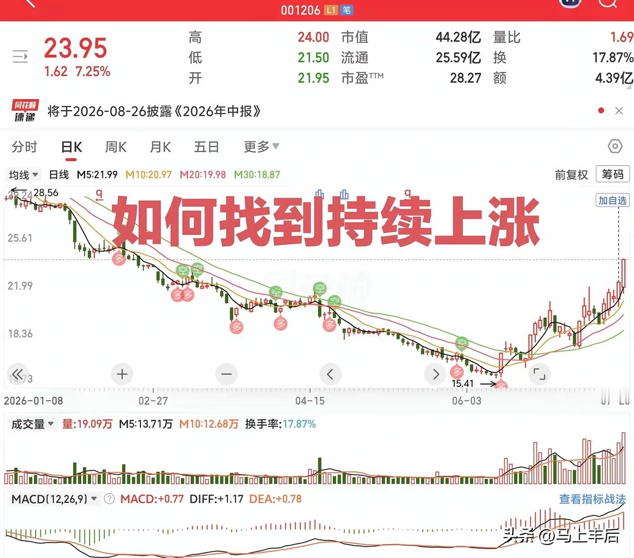 如何找到持续上涨的个股？不说废话直接说答案：在涨停股里找符合以下三个条件的个股。