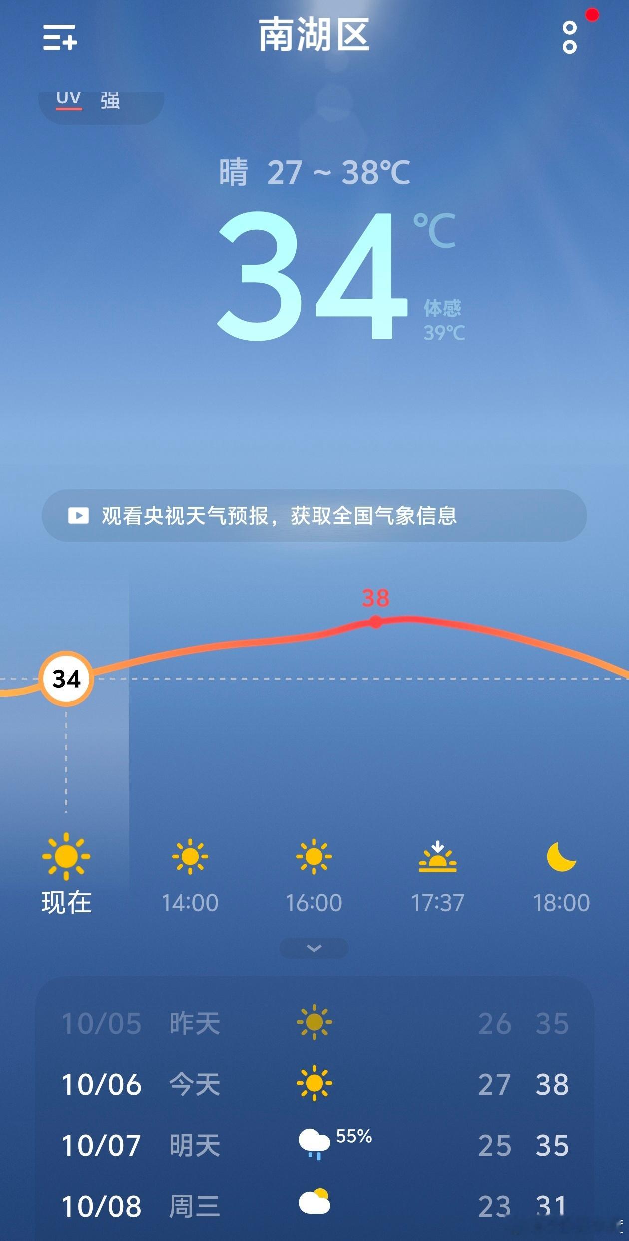 今年国庆气温高的离谱了，昨天最高35℃，今天最高温度居然38℃了。 ​​​