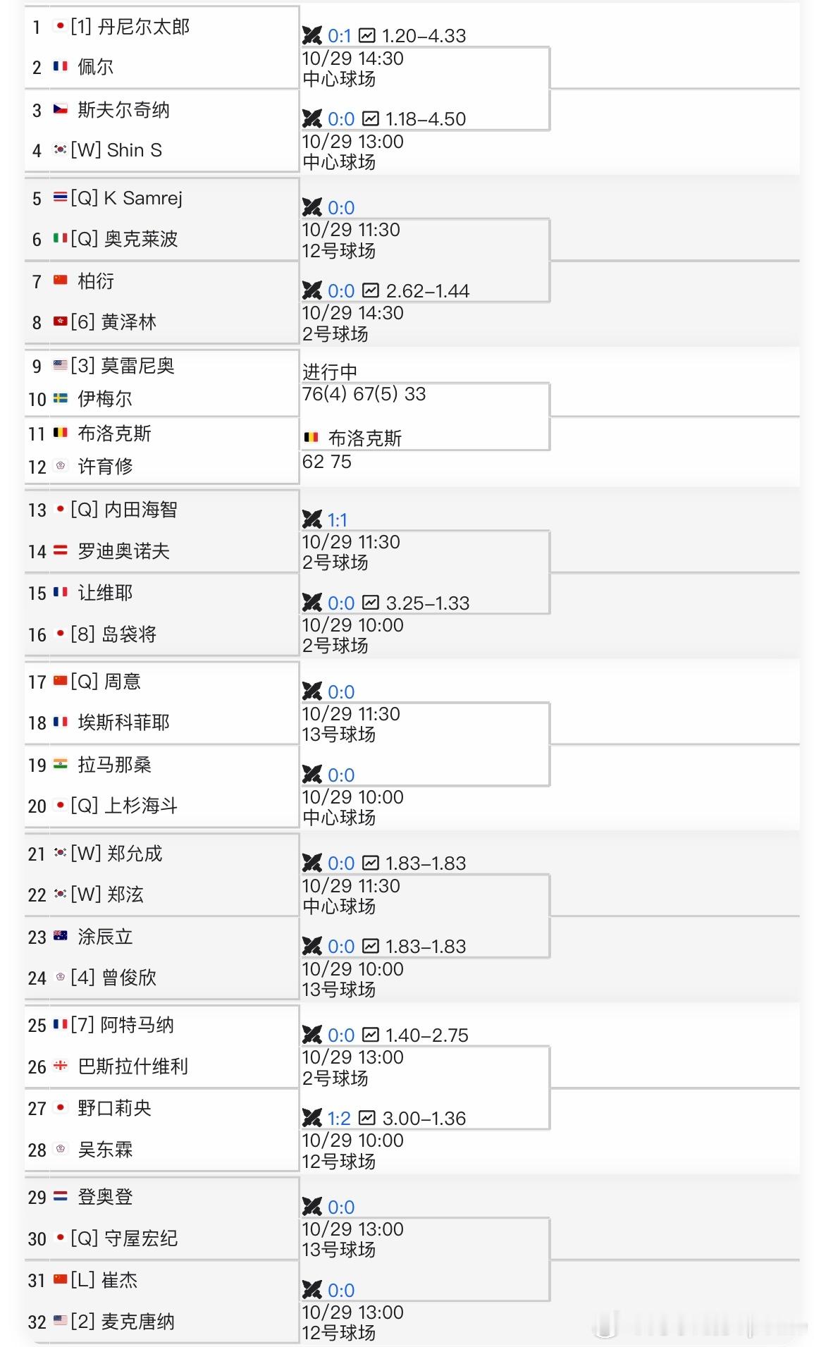 【ATP挑战赛】🇰🇷首尔CH100男单首轮🇨🇳柏衍vs 🇭🇰黄泽林?