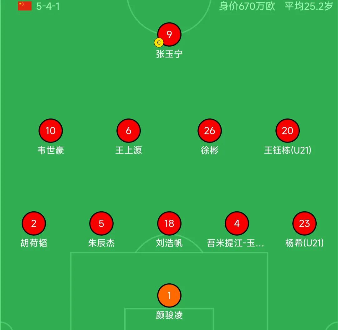 注重防守！国足首发阵容出炉，面对世界排名第45的非洲劲旅，国足果断变阵！
不得不