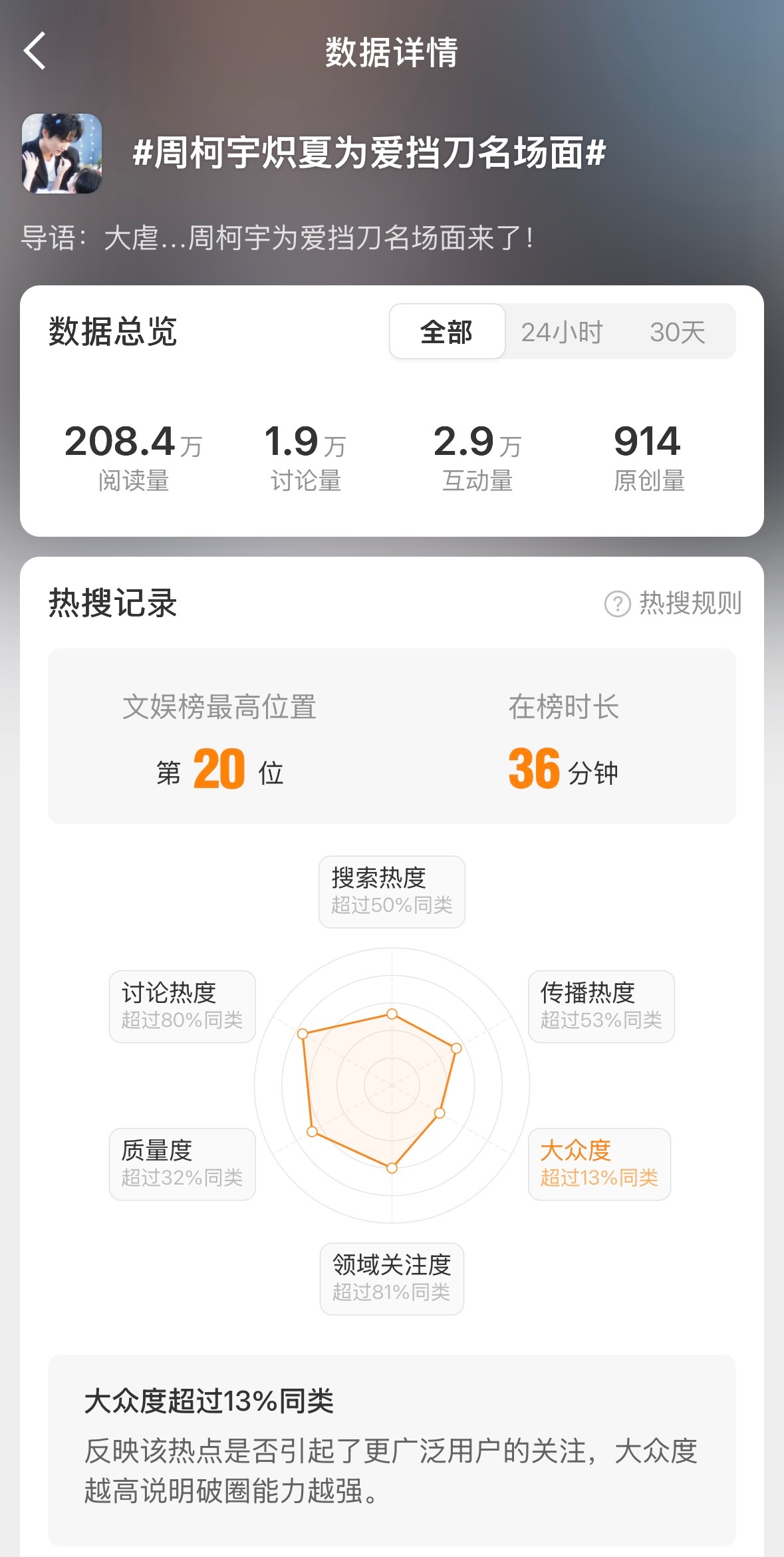 我想跟大家分析一下今天的ct数据，今天打了个人高光rs，抛开打ct其实我家原创条