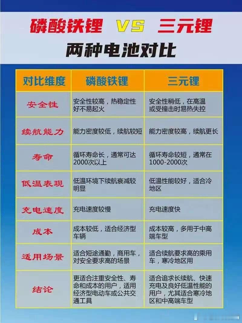 同样是电车，为啥有的一碰就慌，有的却能经住十年的考验？答案就藏在电池包里——磷酸