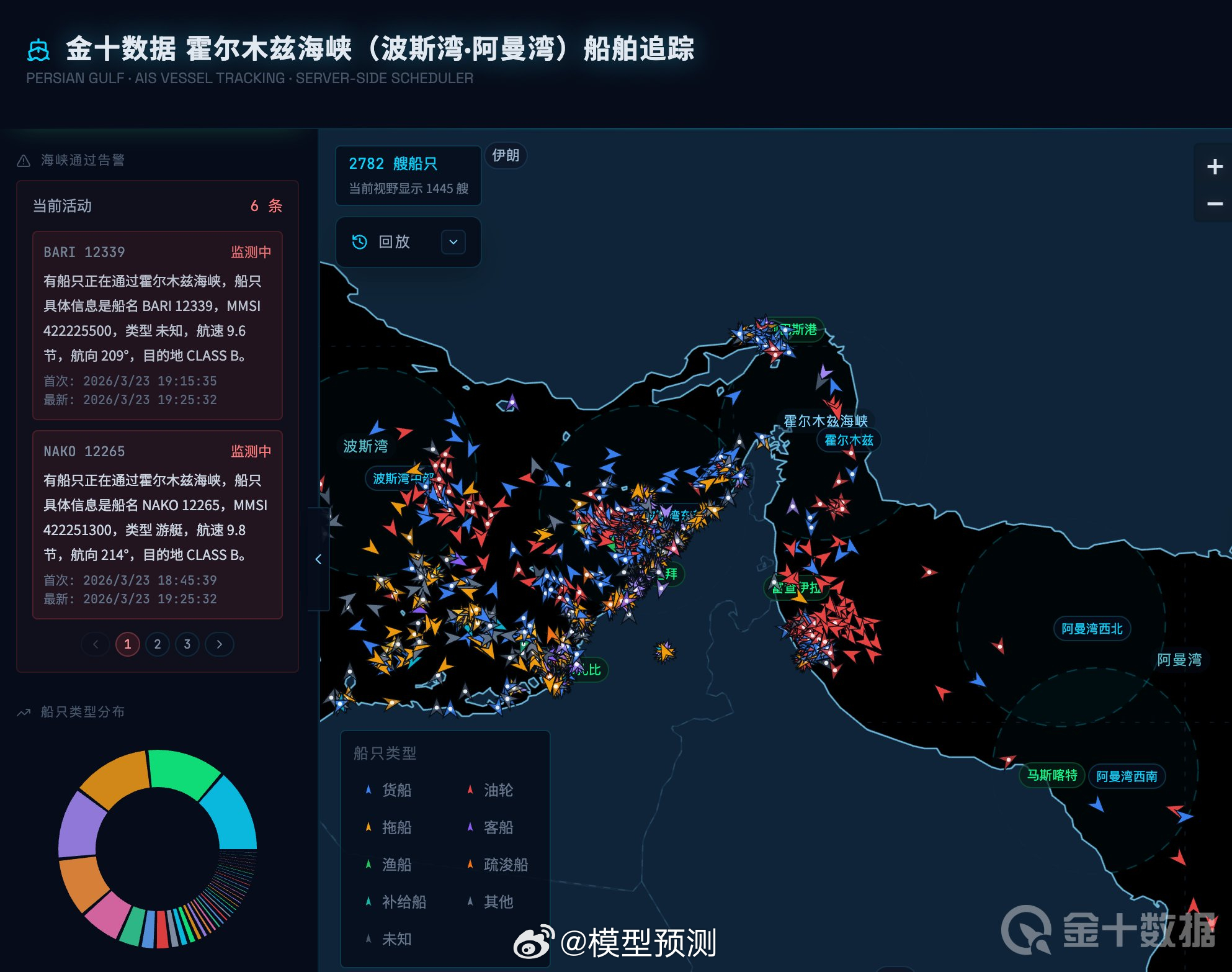 特朗普刚讲完，船就开进霍尔木兹海峡了😂 