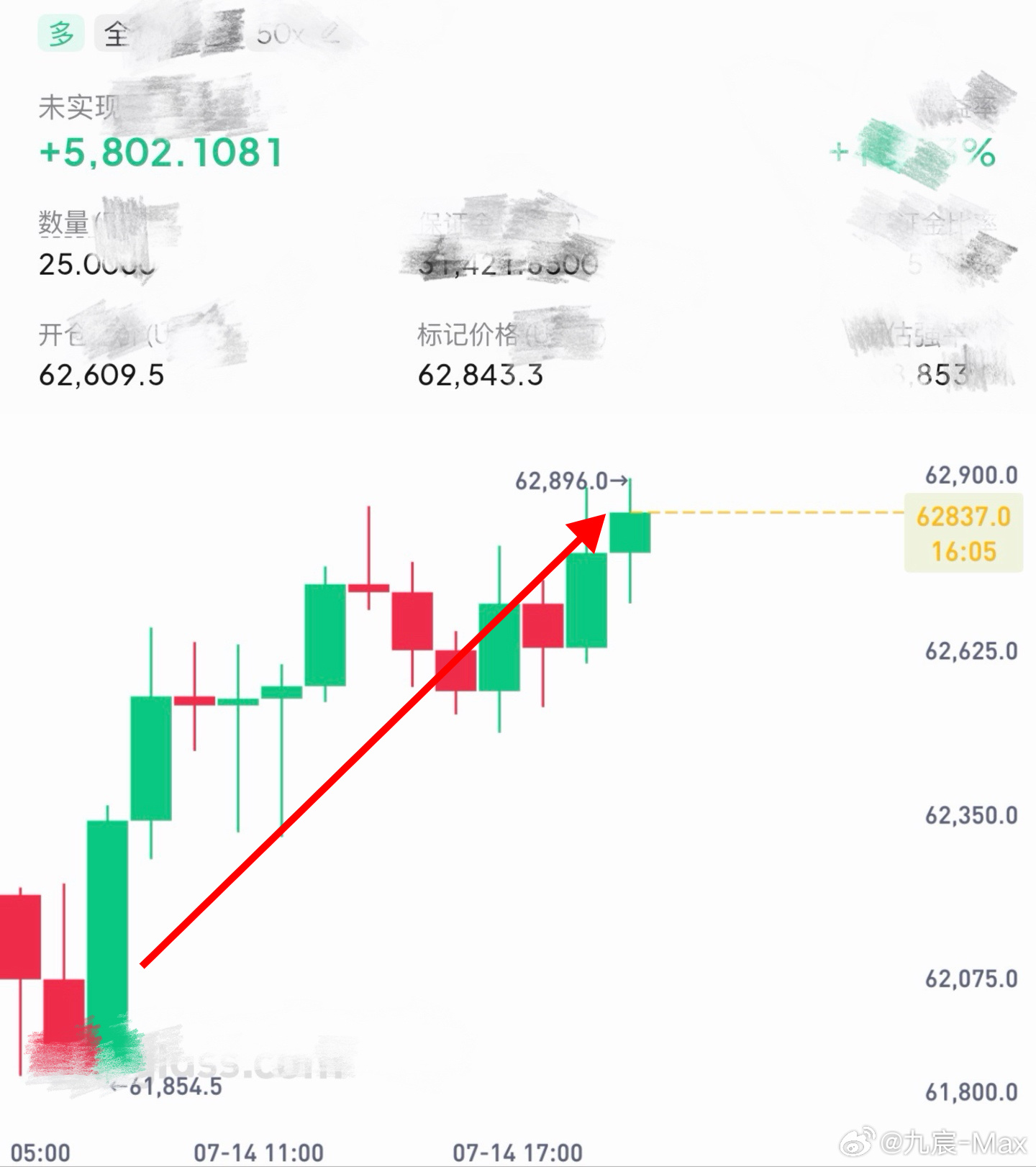 上行就是有点慢而已，这就是唯一的缺点啊。比特币btc