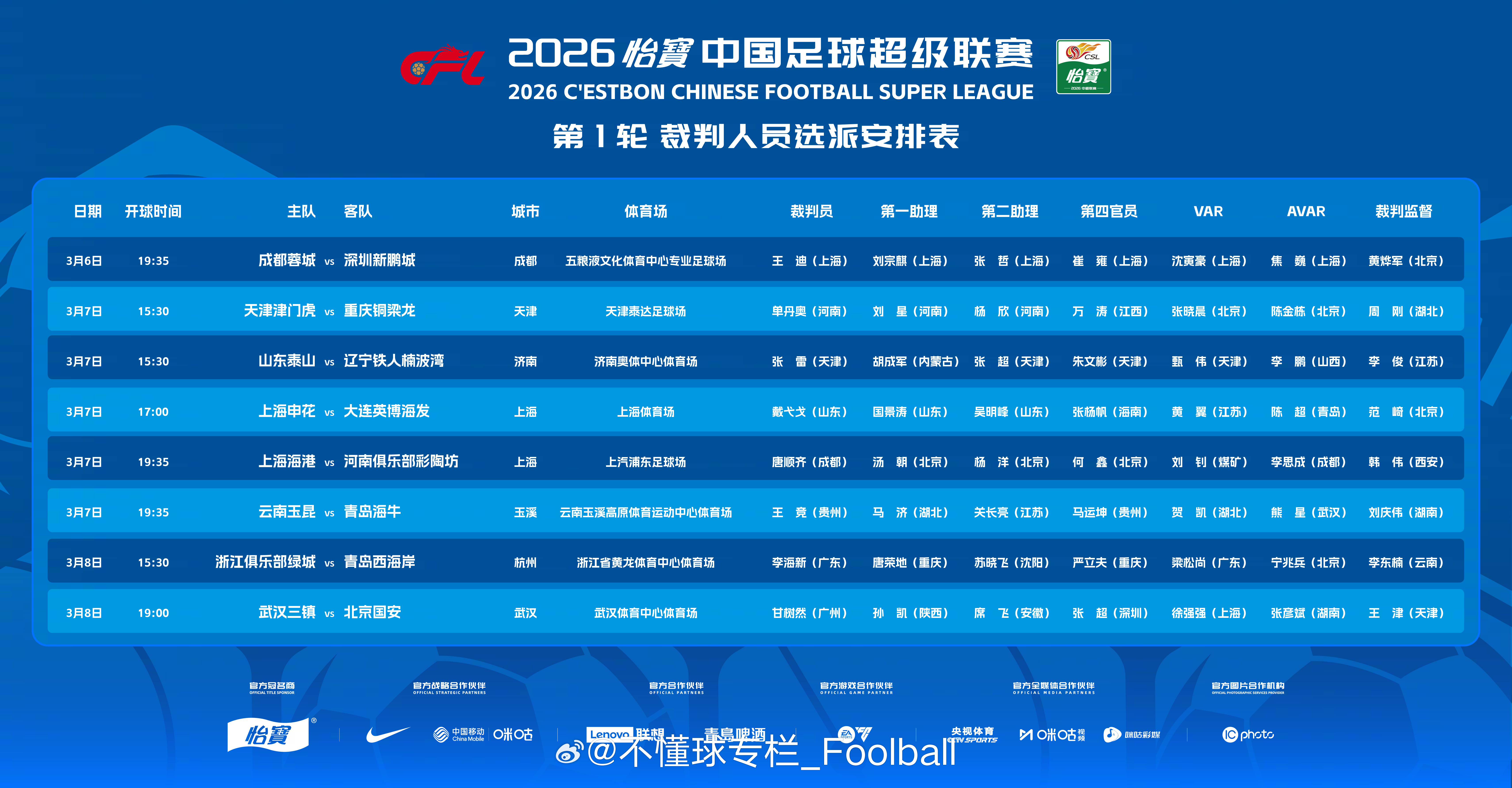 今日主裁戴弋戈，对于申花来说不算老熟人，2022赛季赛会制吹过申花4场，之后只在