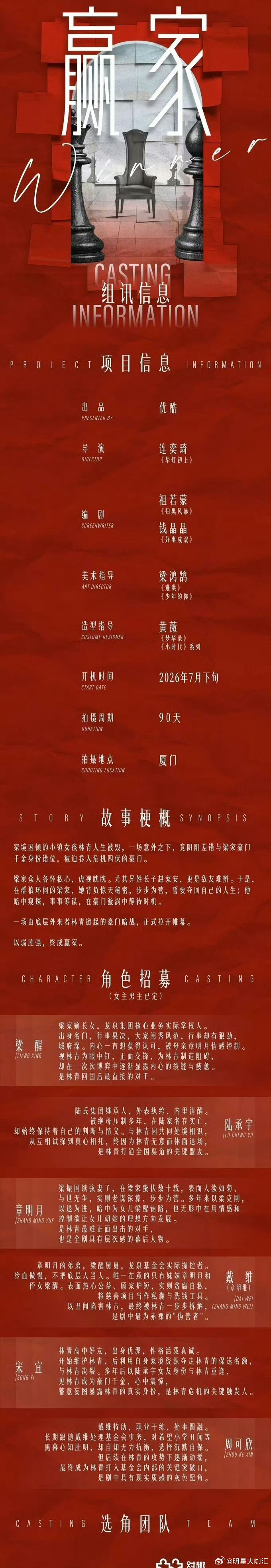田曦薇魏大勋赢家班底由、主演的《赢家》组讯已出，班底真的太顶了导演：连奕琦《华灯