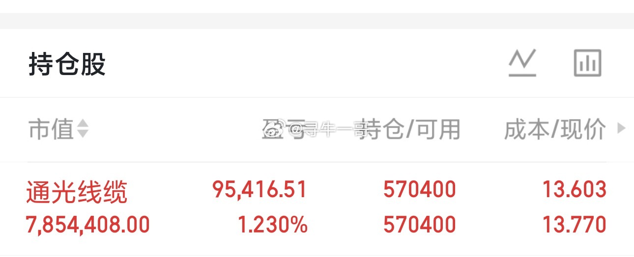 朋友们，起飞了，目前继续格局华通线缆 605196，大家记得不要忘记点赞评论17