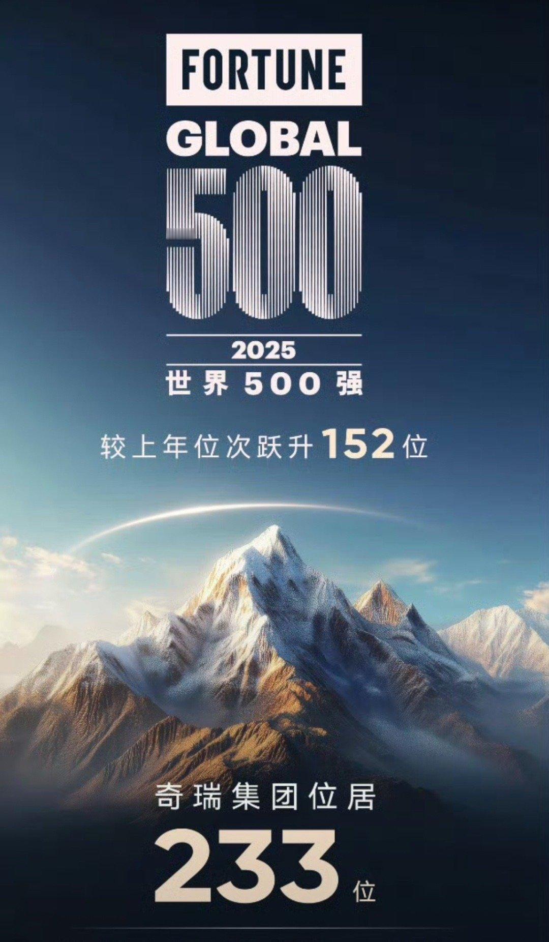 7月29日，2025年《财富》世界500强榜单正式发布，奇瑞控股集团有限公司再次