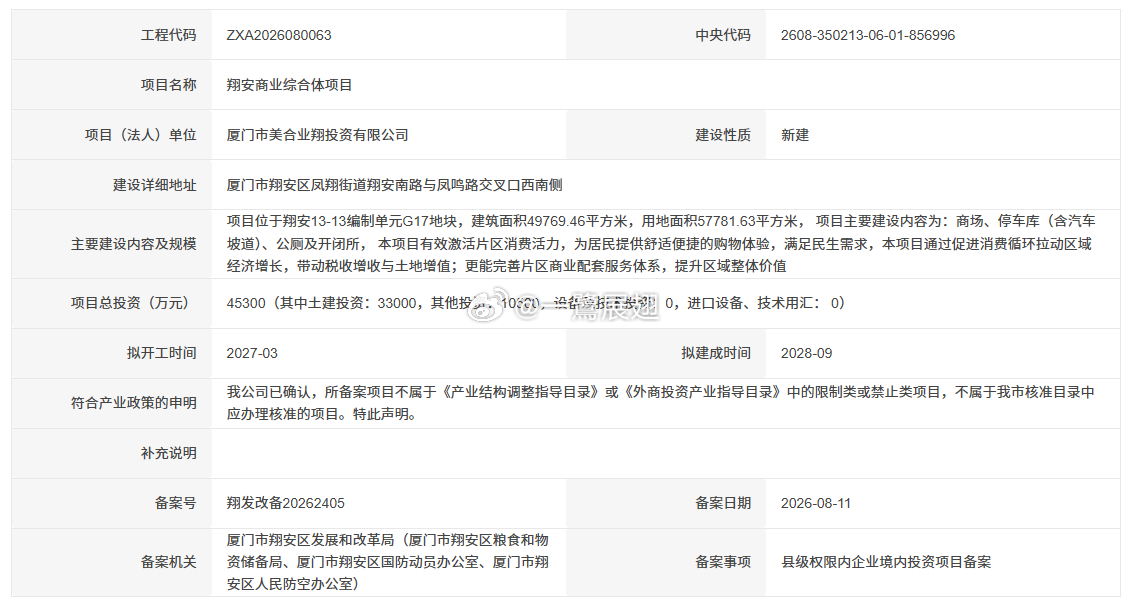 厦门商业 岛外首家山姆——翔安山姆会员商店备案，预计2027年3月开工，2028