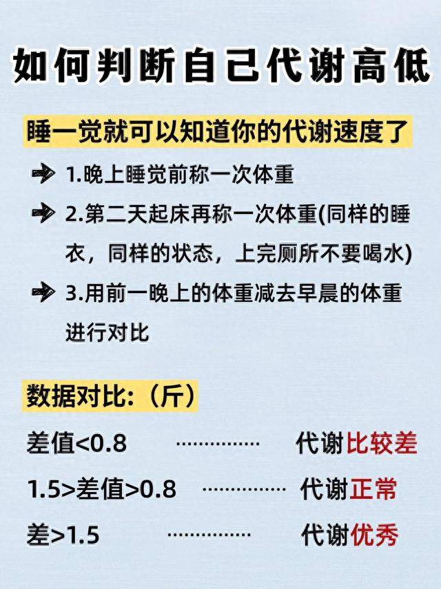 别装微胖了！你的肥胖比想象中严重