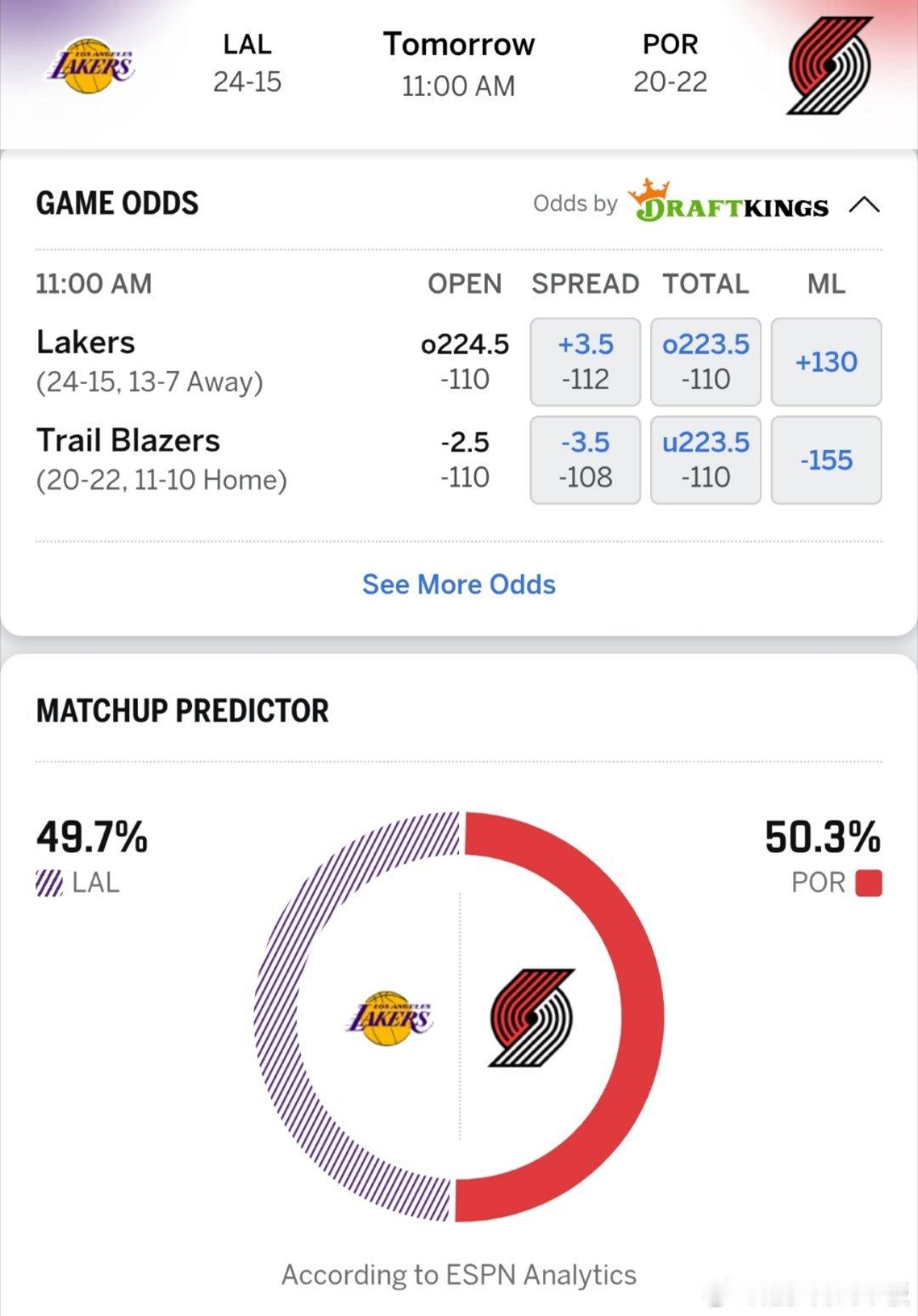 詹姆斯带队！ESPN预测明日湖人vs开拓者胜率: 湖人49.7％，开拓者50.3