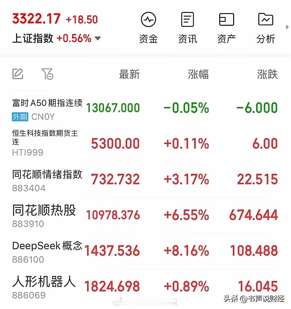 业内：A股短线或加速上行 A股局部牛市行情三连涨后注意风险，周二或冲高回落：2月