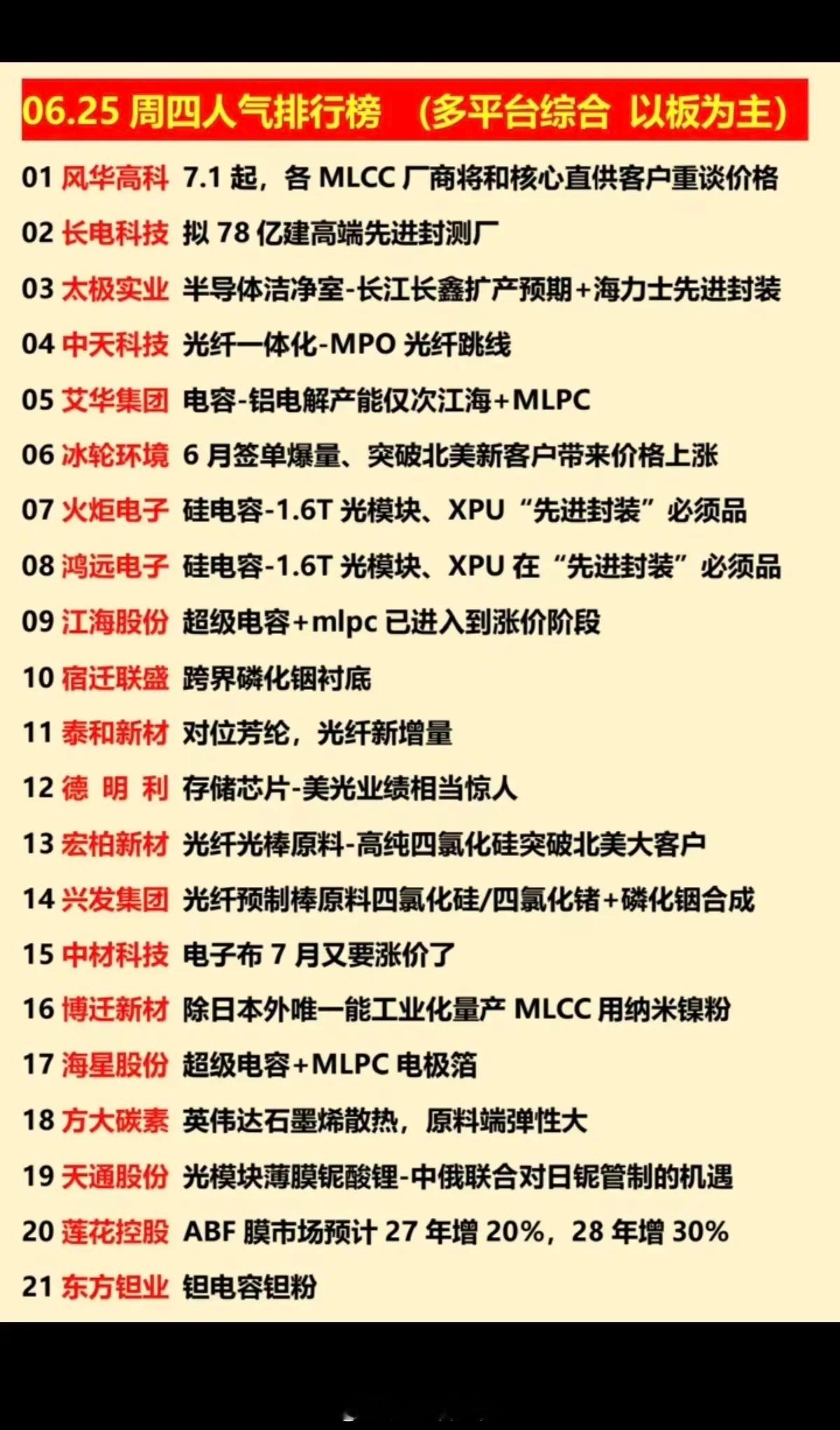 6.25周四  涨停板股票+人气排行榜！1.存储芯片，功率半导体2.高宽带内存H