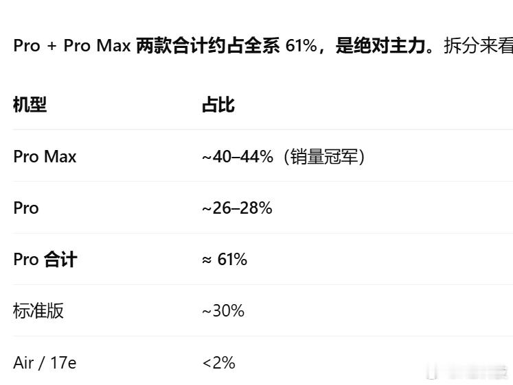 没有说服力，以iPhone17系列举例，Pro和Pro Max占比61%，大家都