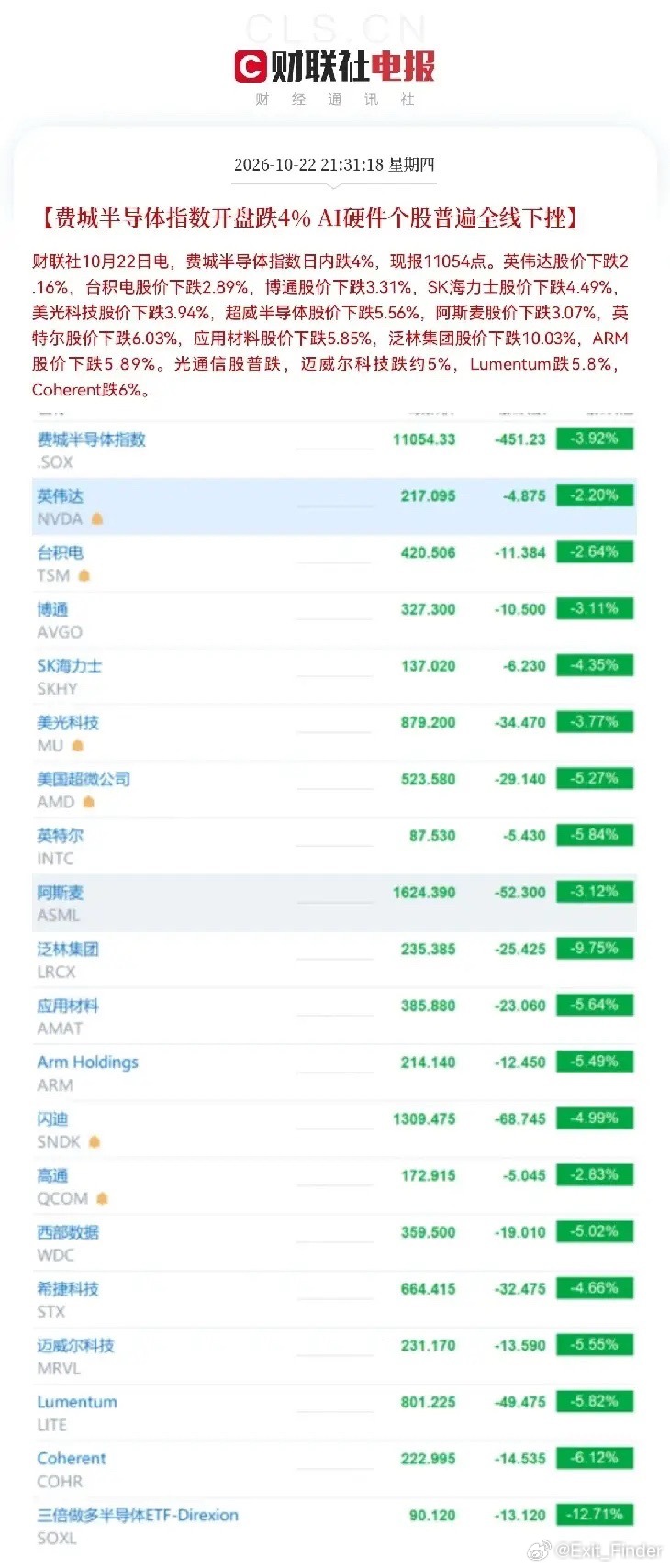 利空！大利空！今日抄底进来的，估计要睡不着了隔夜美股盘前科技板块重挫，明天A股这