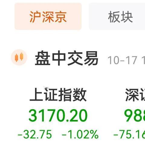 看明白了吧！从周一到周四一直在保3200点，利用四天时间让你相信不会跌破3200