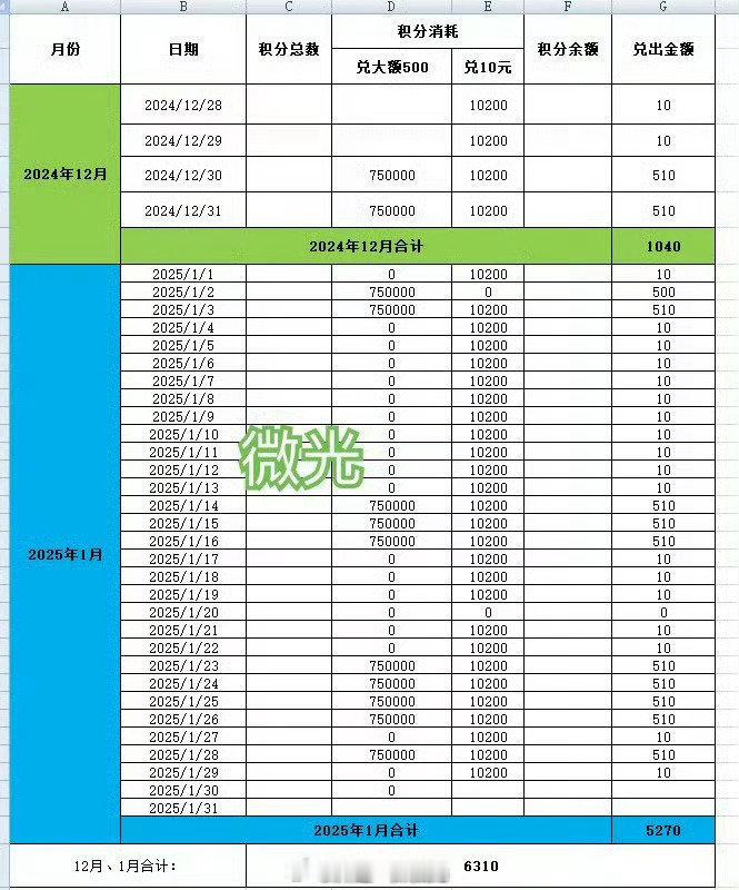 积分公示：截止2025.6.25 6点42分：收到积分总计26906000，积分