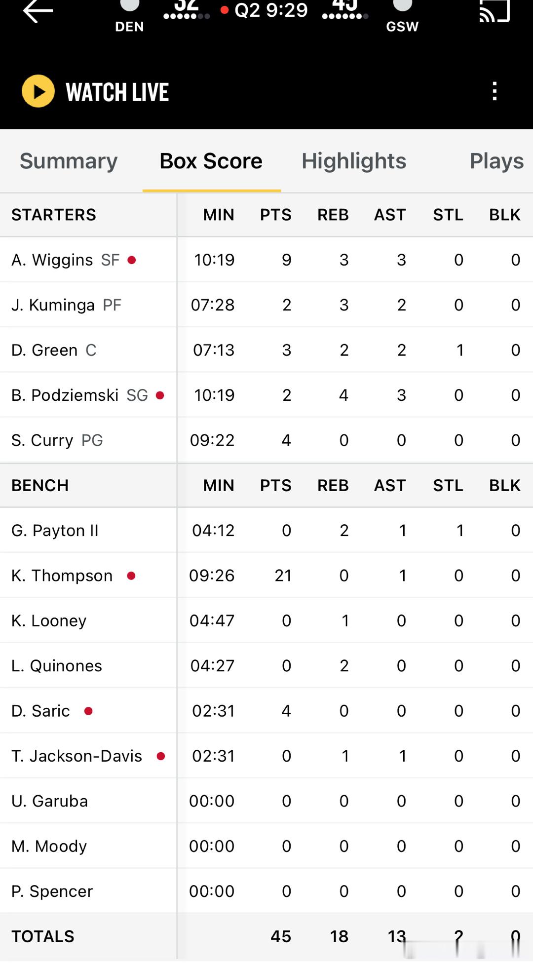 以为是9点的比赛[笑cry][笑cry]结果一看 汤普森都20+了#掘金vs勇士