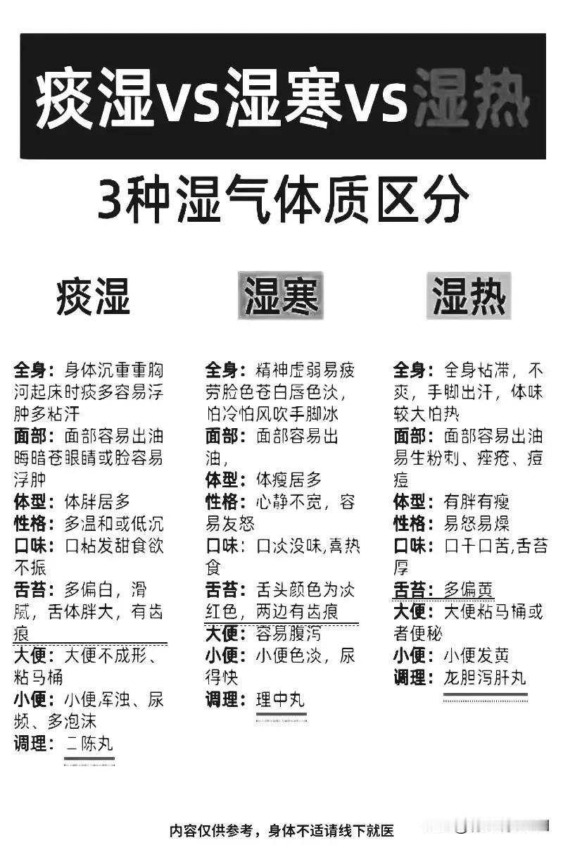 痰湿vs湿寒vs湿热——3种湿气体质如何区分与调理

湿气，是中医理论中的一种体