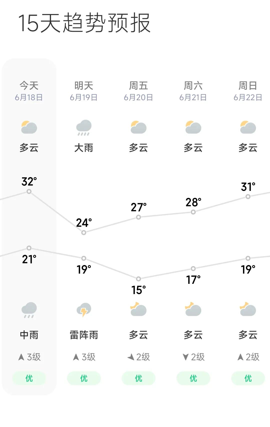 沈阳天气预报。这两天沈阳的天气特别好，阳光明晃晃地照在身上，天空湛蓝湛蓝的，云朵