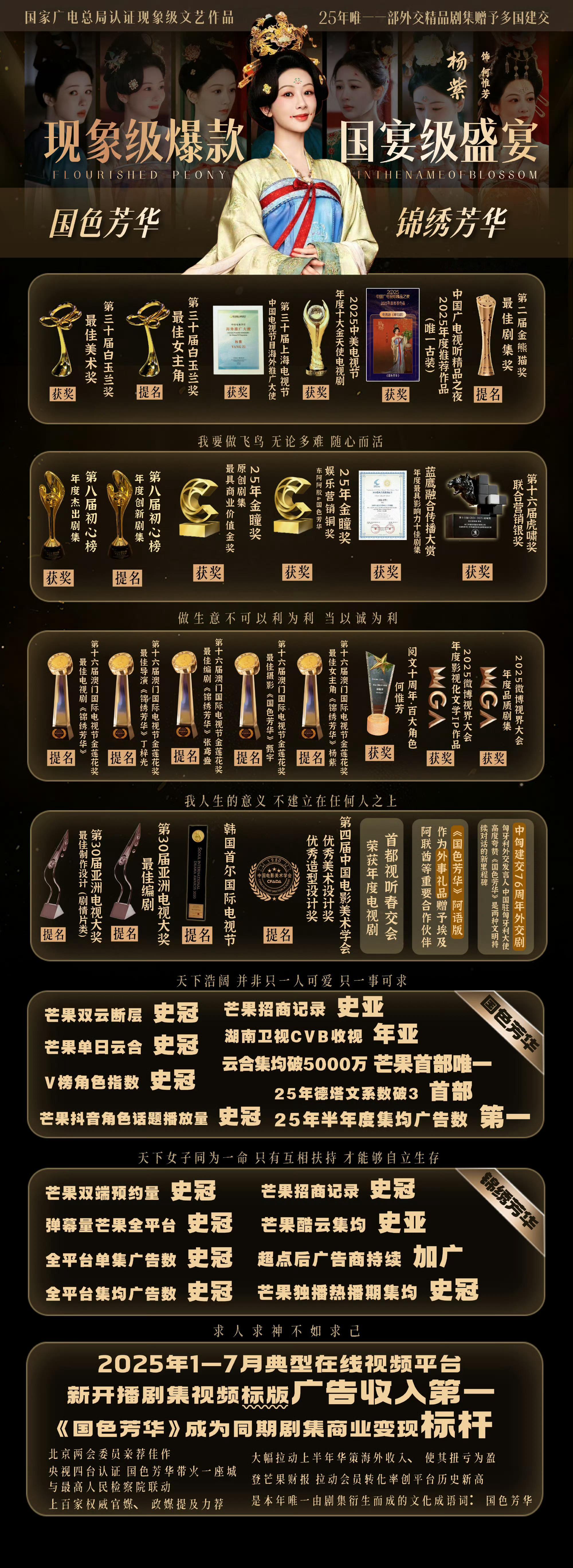 芒果史冠毋庸置疑芒果史冠：《国色芳华》《国色芳华》是🥭双云史冠，是🥭唯一云合