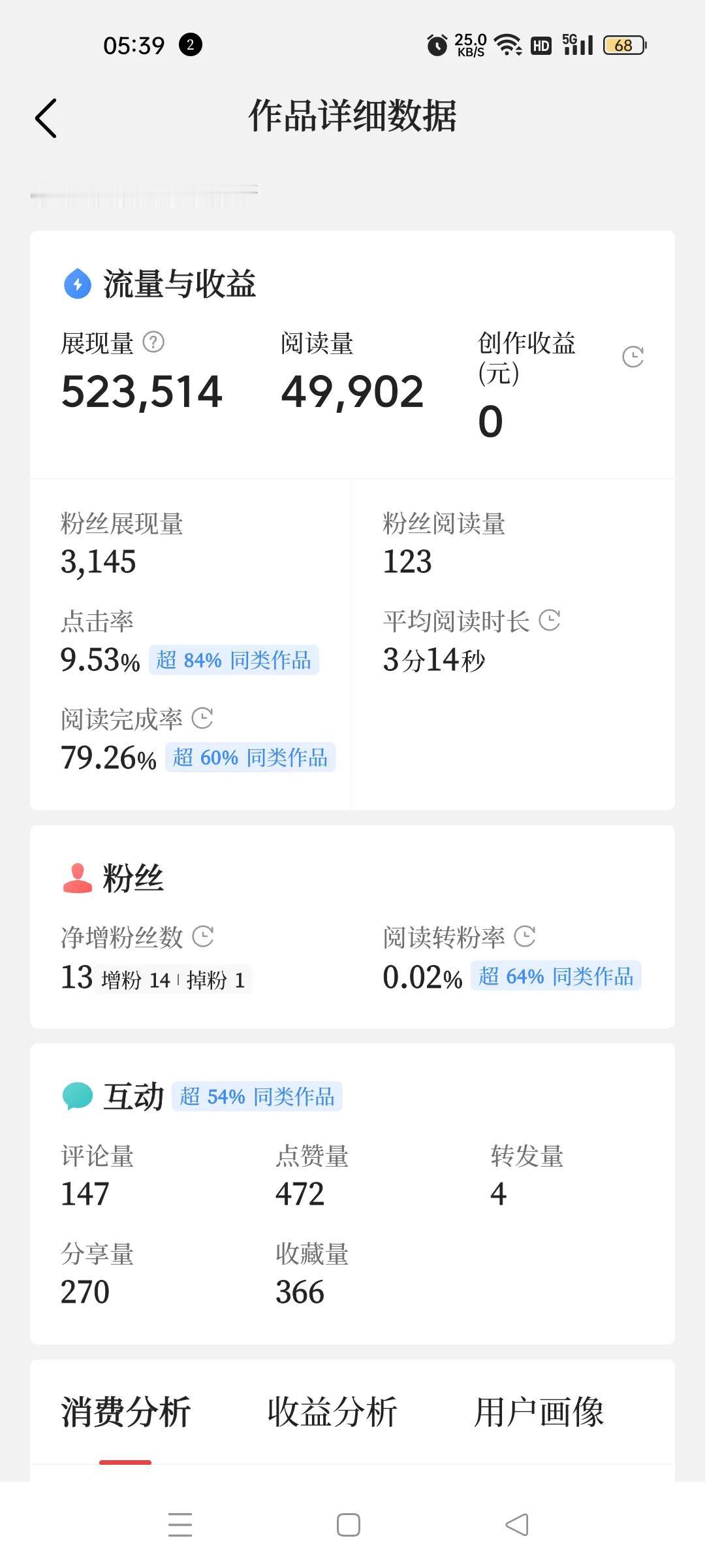 这可真是瞎子点灯白费蜡，展现量52万，阅读量近5万，收益给个0，不知平台啥魔法操