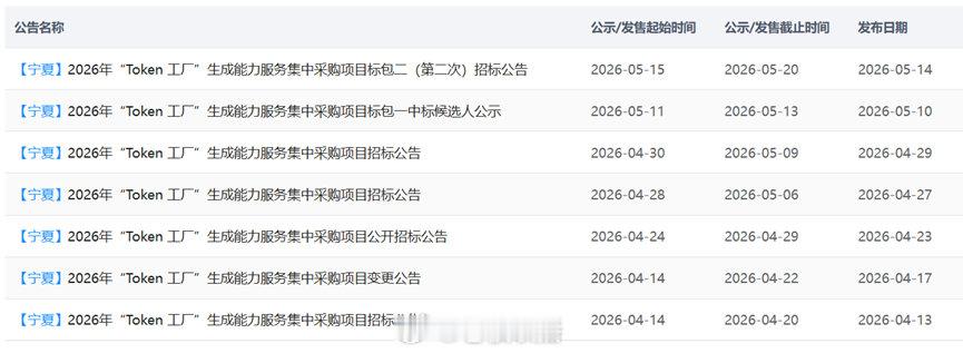 【Token工厂火了 】百亿级Token工厂集采来了 “Token工厂”开始从概