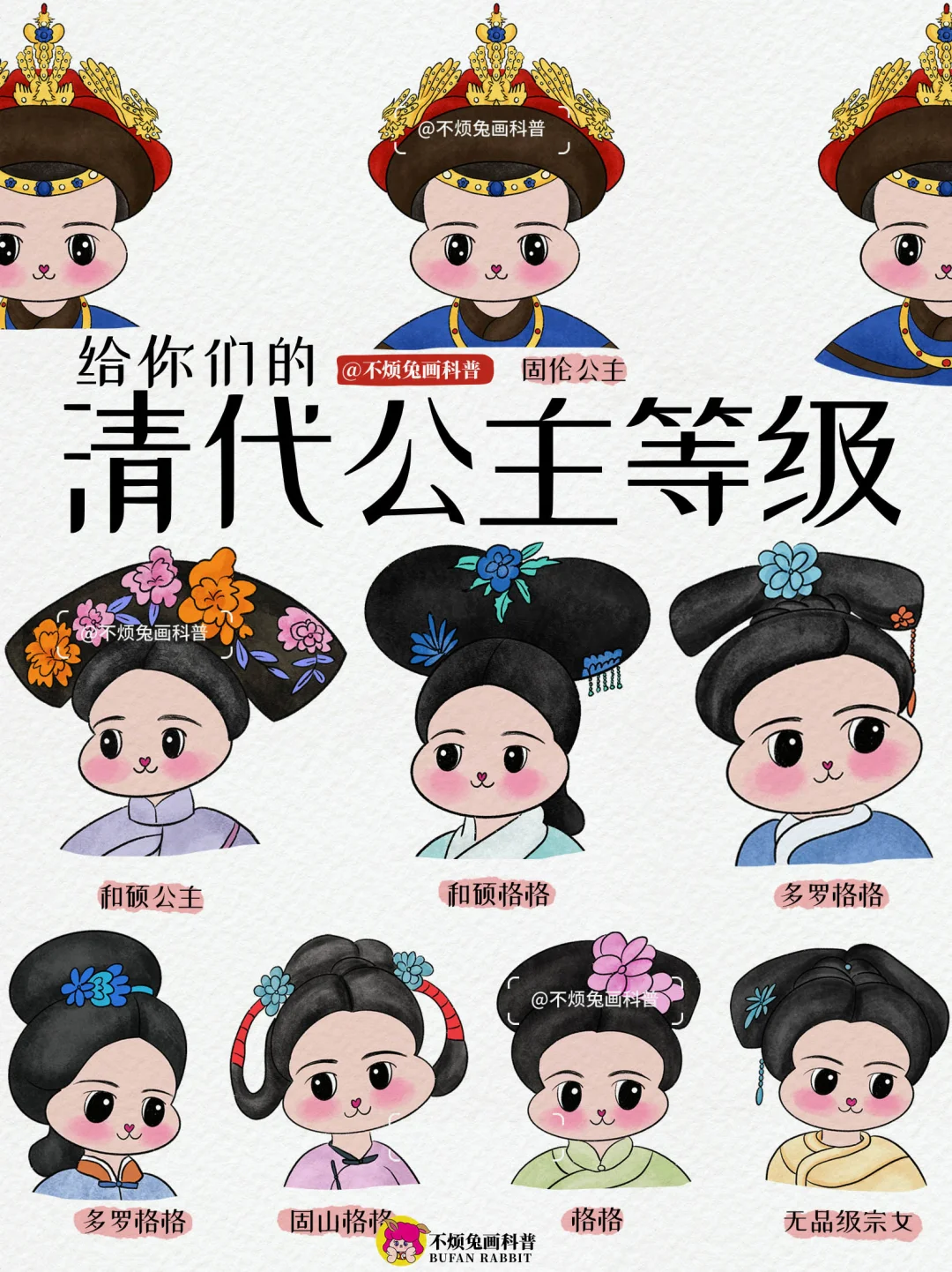 📕一图看懂清代公主格格的等级