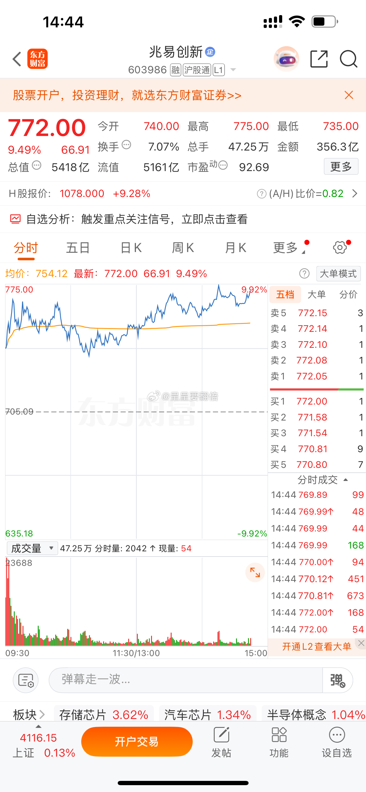 $兆易创新 sh603986$ 率先涨停了，恭喜吃肉 