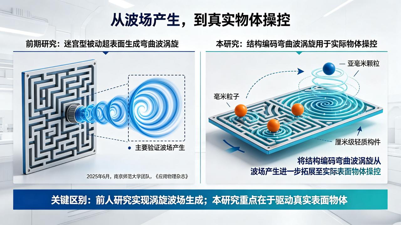 提起凌空操控微粒，大家都听过大名鼎鼎的光镊，靠激光隔空“抓”住微小物体。而现在中