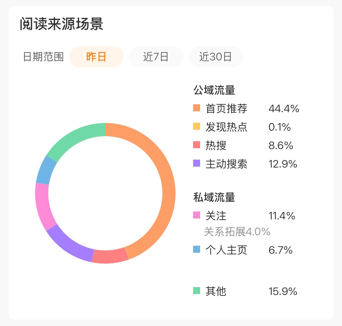 推荐体开始发力！ 
