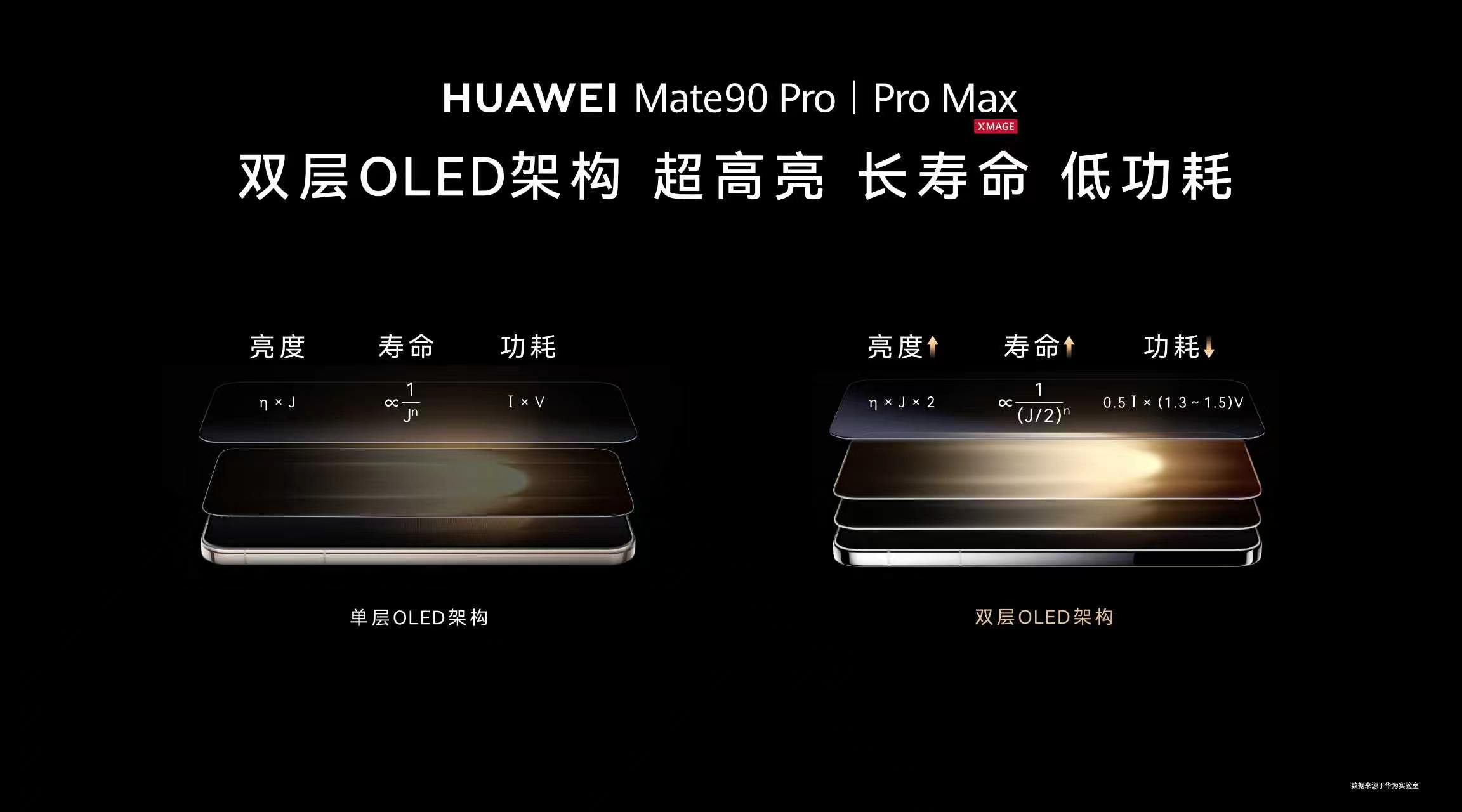 Mate90第二代灵珑屏有多亮灵珑屏首次上Mate Pro，Mate 90 Pr