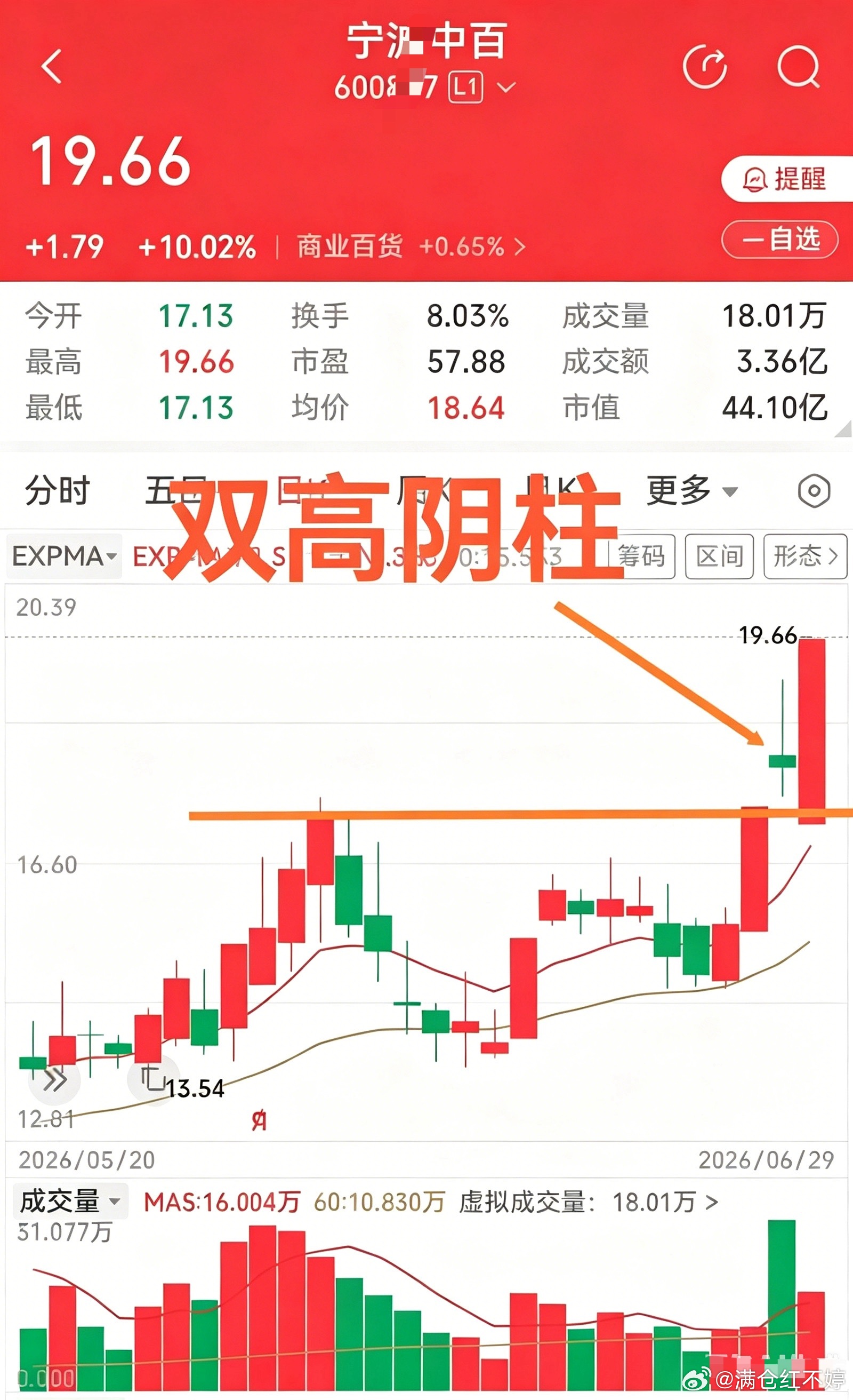 宁波中百、中百集团双双涨停6月12日涨停后空中加油失败，但整体趋势没走坏，22、
