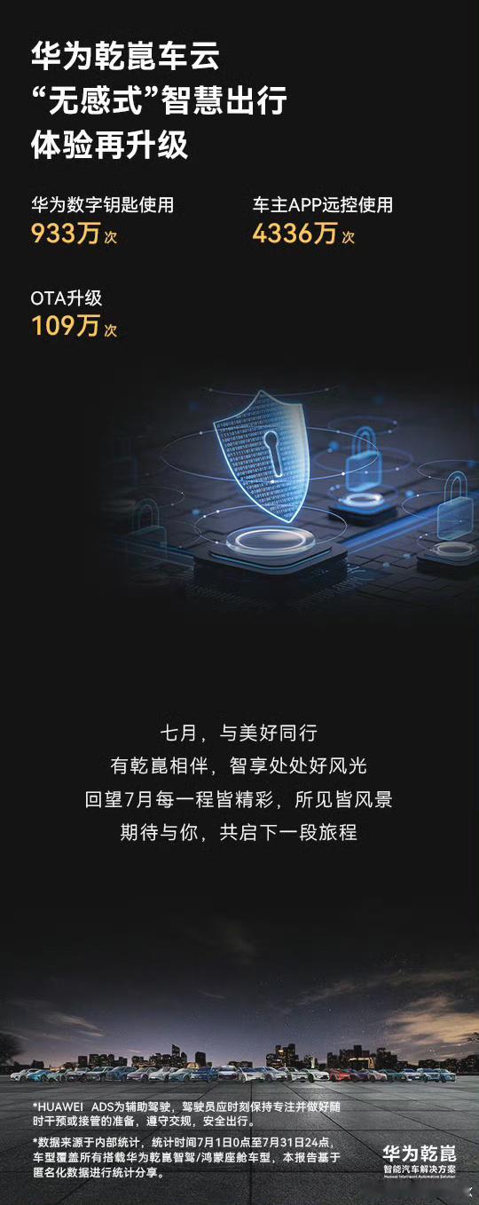 华为乾崑智驾里程碑，搭载车型正式突破100万辆！  1️⃣ 朋友圈够大：22款合