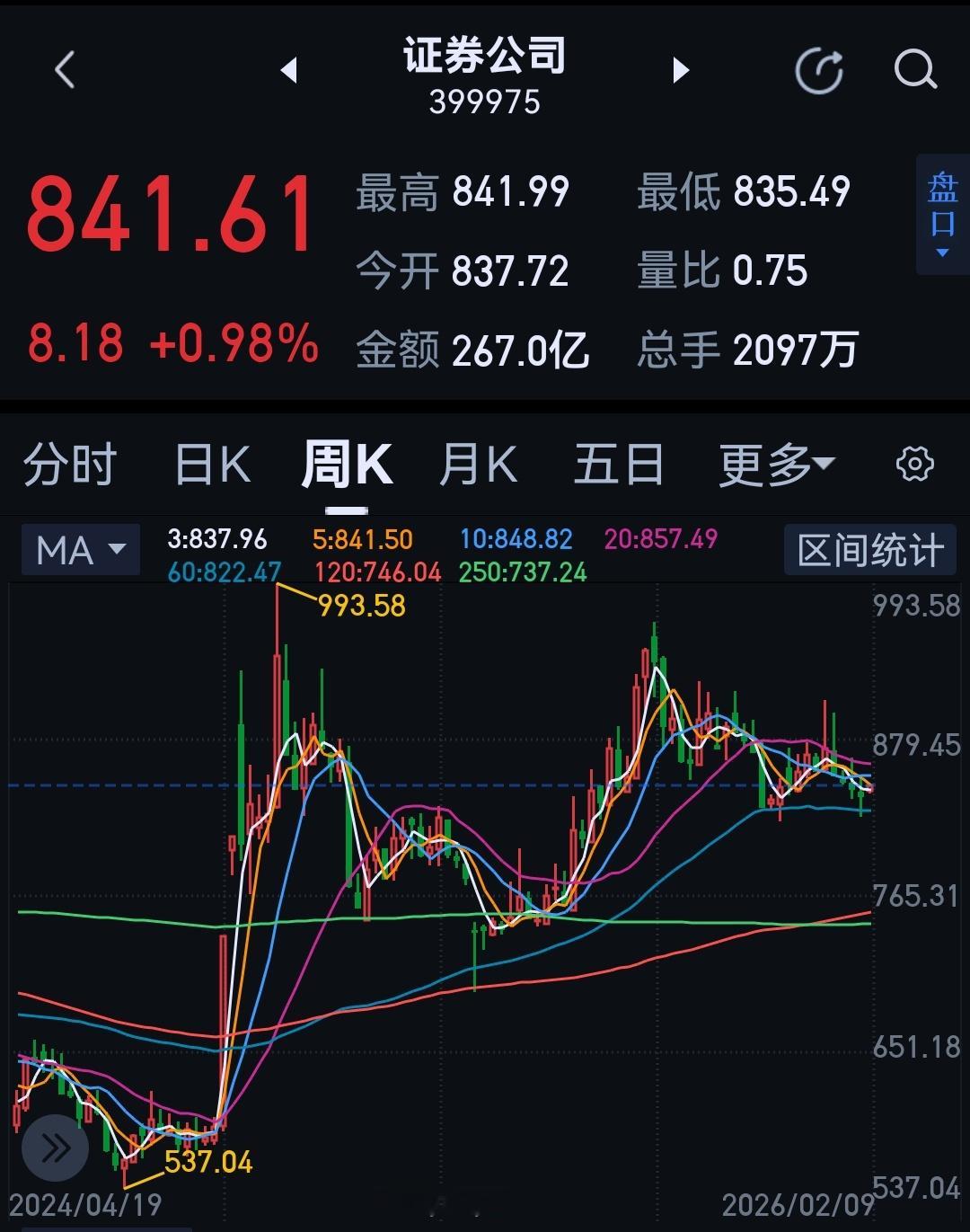 先定一个能达到的小目标，比方说先赚它一辆车。 