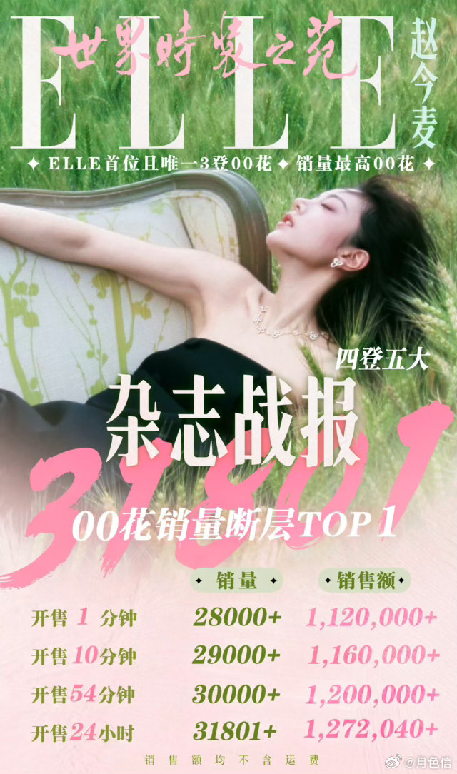 白鹿 赵今麦杂志实绩极限反差两家都跟张凌赫合作过但《宁安如梦》的集均最高，是不是