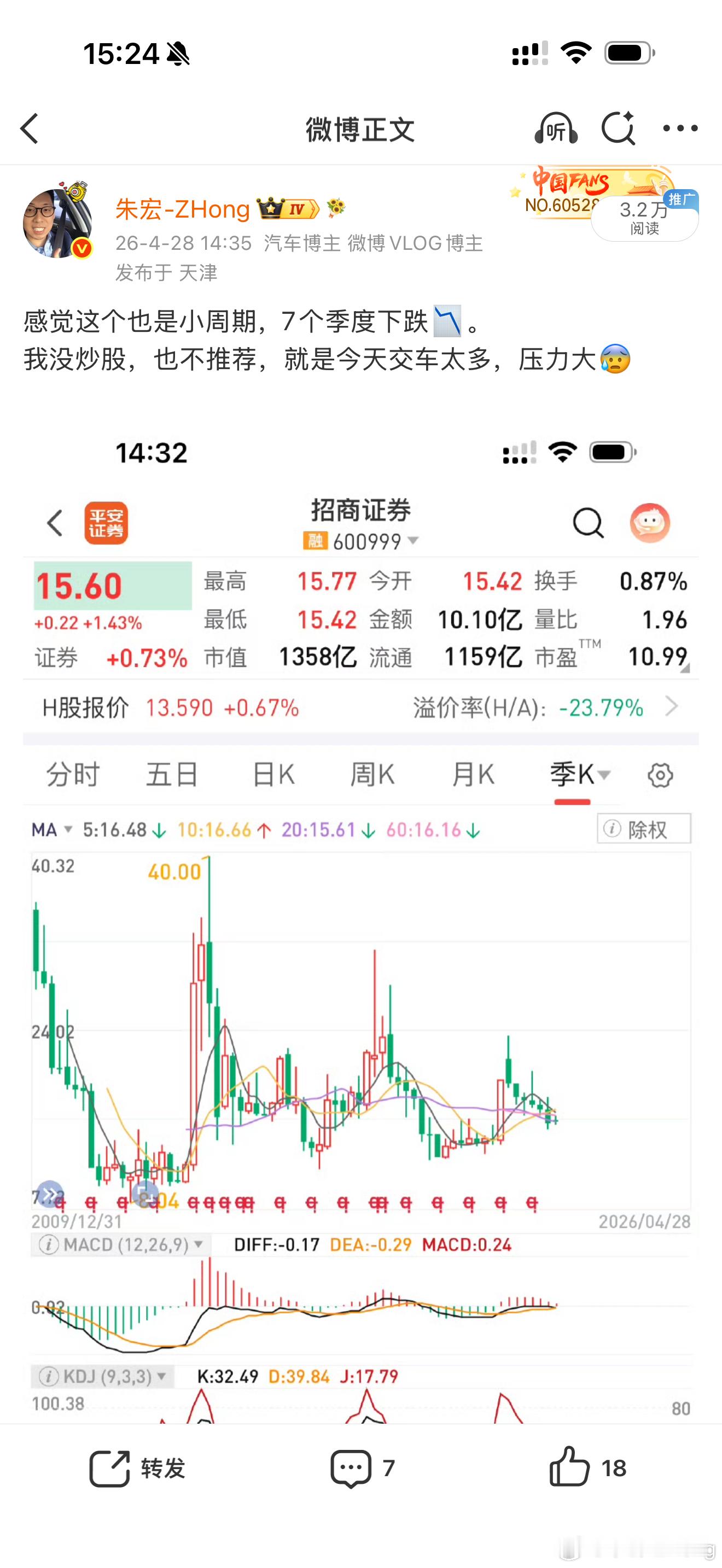 我是哪天说的？没翻倍也差不多了吧… 图2微博链接 网页链接有的时候一年赚一次钱就