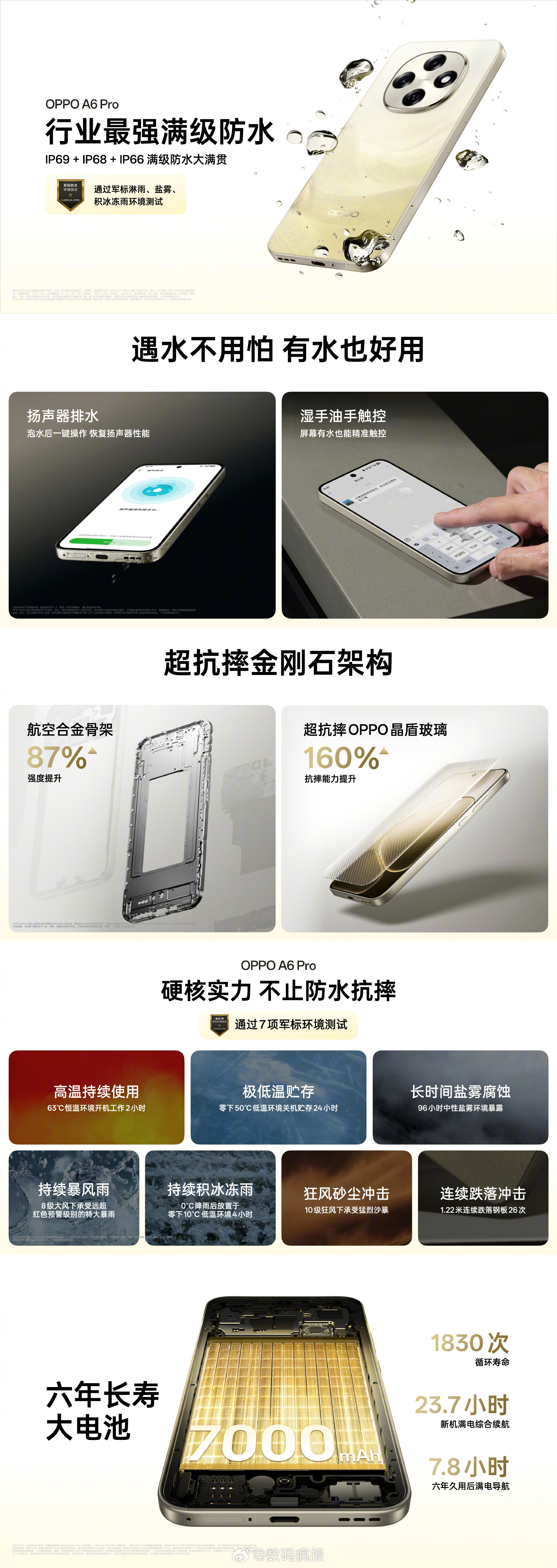 OPPO A6 Pro发布：6年流畅耐用天玑73006.57英寸直屏，厚7.96