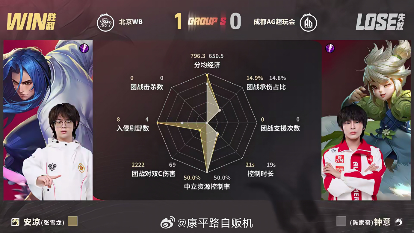 听悦海月太C了WB对战AG从前期包夹到中期控野听悦海月无处不在，单挑无解、团战拆