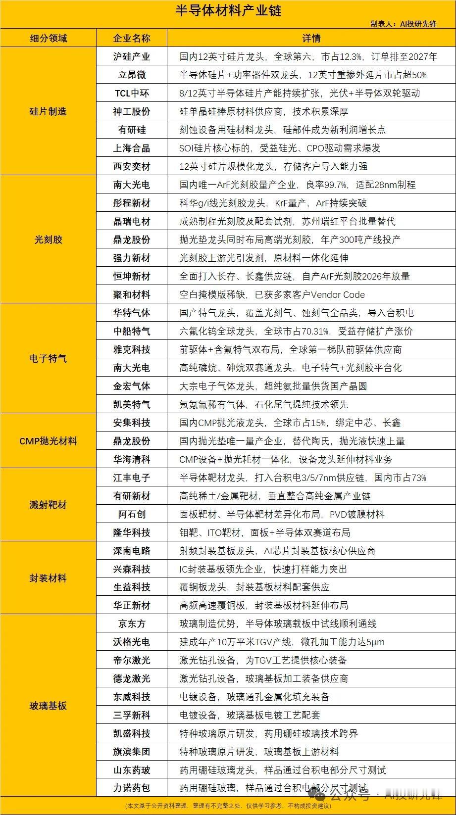 大基金三期总规模3440亿元！七成资金倾斜设备材料，国产替代迎来强催化
 
6月
