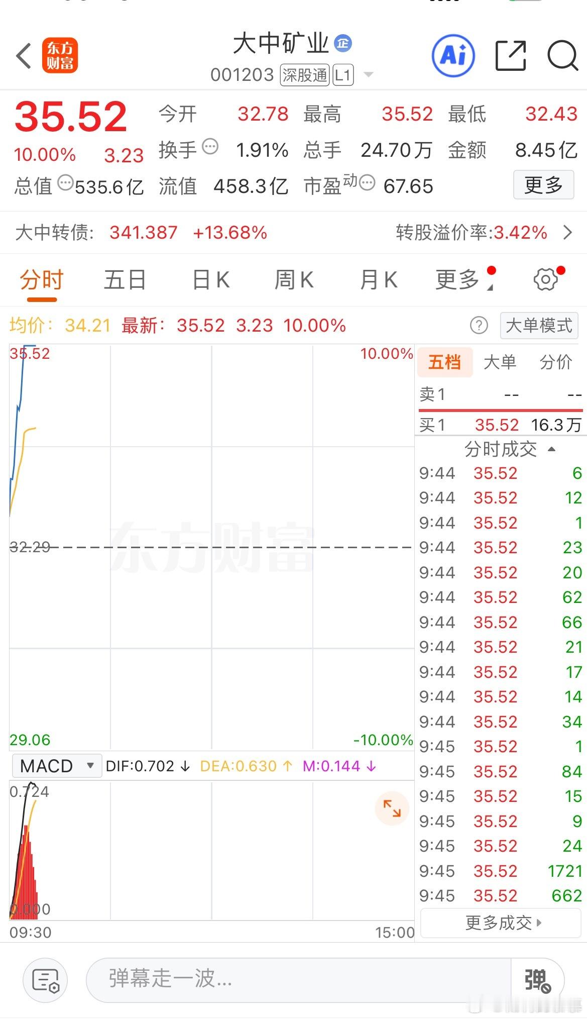大中矿业开盘涨停，家里有矿就是优秀