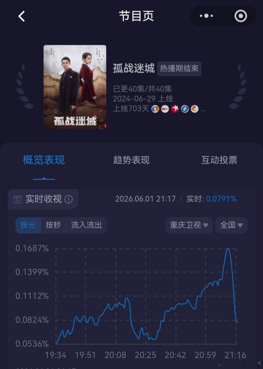 《孤战迷城》每次播到最后几集欧孝安开挂就开始蹭蹭上，其实观众是最会看的，你中间水