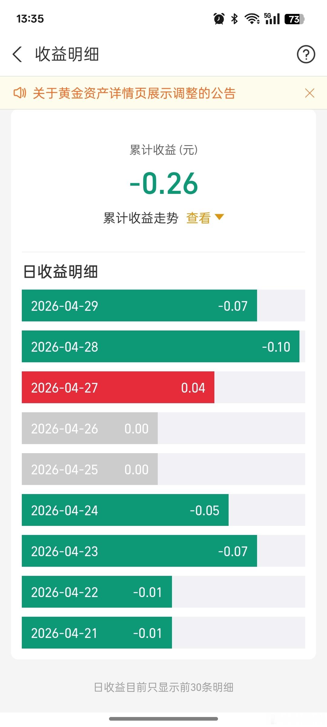 金饰价格断崖下跌2026年4月29日，清晨的出租屋，被窝里刷着手机。红星新闻的推