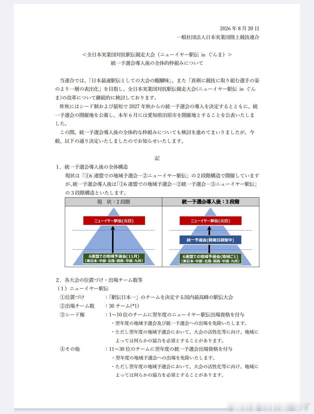 我看了日本陆联刚发布的27年秋天可能开始执行的新年驿传选拔赛改革预案，真是眼前一