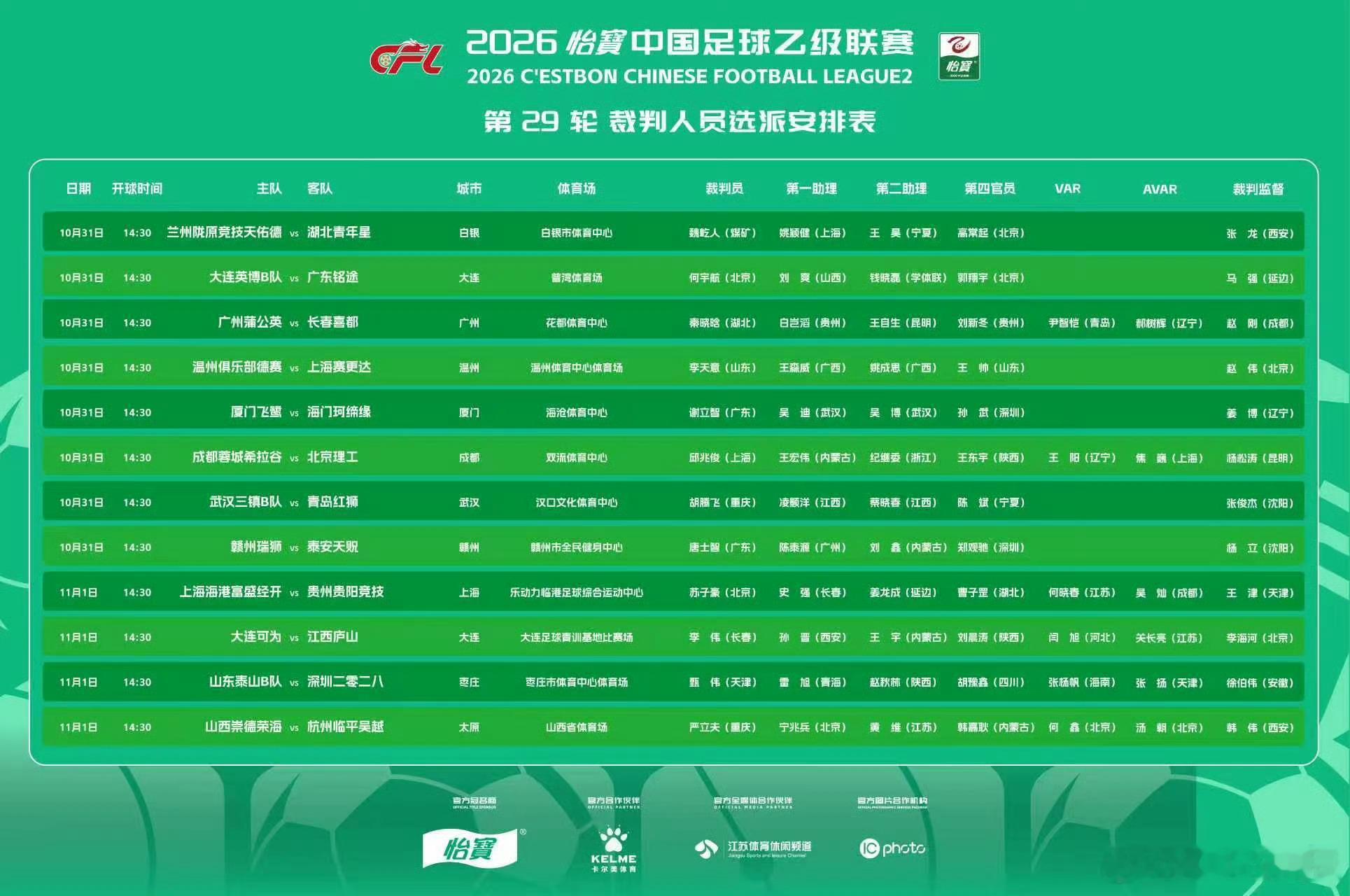 中乙联赛进入最后的收官阶段，本轮中乙裁判关键场次启用了本赛季多在吹罚中超的裁判。