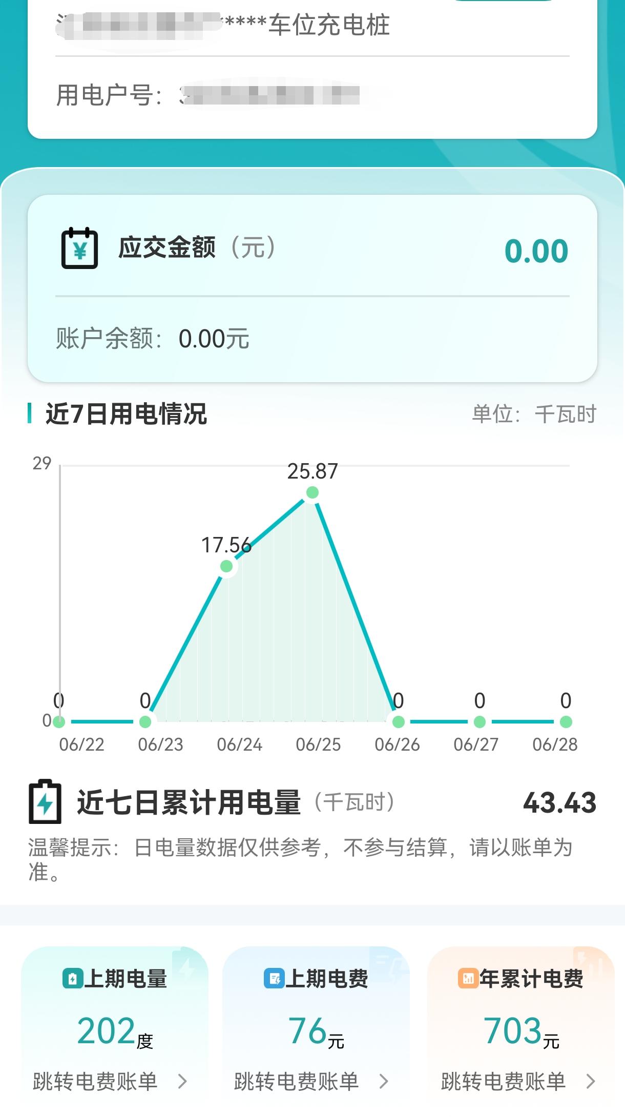家充桩一个月电费一百多块，以前X1一个月油费一千五起步，省了不是一星半点。保险第